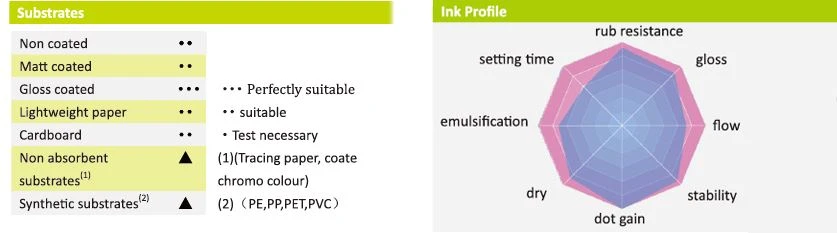 Soy Based Printing Inks